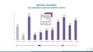 Dluhopis Republiky - úpis v jednotlivých upisovacích obdobích (graf)