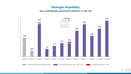Dluhopis Republiky - úpis v jednotlivých upisovacích obdobích (graf)